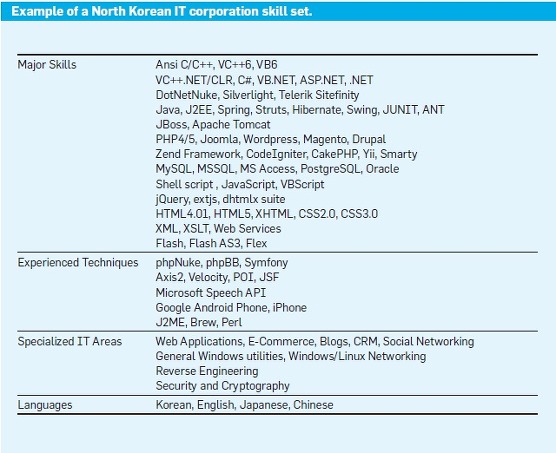(2012-09-03) 북한, 지문인식 등 생체인식 솔루션 해외 수출