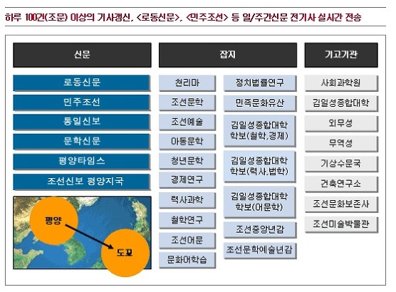 북한 KPM으로 기사 판매…취재사진 1장에 60달러