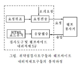 북한 웹취약점 확인도구 이용…사이트에는 공격대비 함정 구축