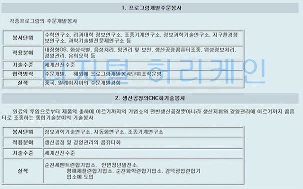 북한 국가과학원 기술력…내장형OS, 위성기반지도, 3D설계까지