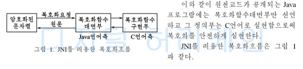 북한의 웹DB 암호화…JNI 이용 자바, C언어 복합 암호 방식