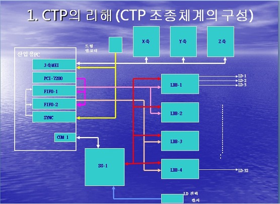 북한 컴퓨터 인쇄 체계 도입